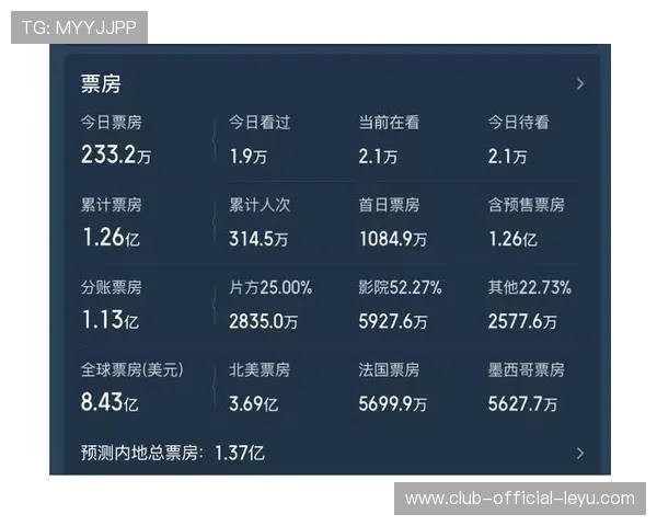 为什么 2026 年的体育电影成为了中国电影市场的票房新黑马?,即将上映的体育电影 为什么 2026 年的体育电影成为了中国电影市场的票房新黑马?,即将上映的体育电影