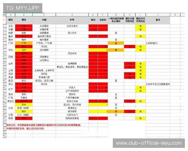 主客场制的恢复：疫情后的第一个正常赛季，主客场赛制的比赛场数